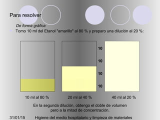 31/01/15 Higiene del medio hospitalario y limpieza de materiales
Para resolver
 Tomo 10 ml del Etanol "amarillo" al 80 % y preparo una dilución al 20 %:
10 ml al 80 % 40 ml al 20 %20 ml al 40 %
En la segunda dilución, obtengo el doble de volumen
pero a la mitad de concentración.
10
10
10
10
De forma gráfica
 