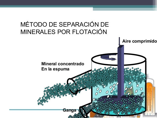 Concentrac minerals
