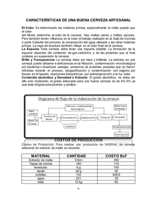 9
CARACTERÍSTICAS DE UNA BUENA CERVEZA ARTESANAL
El Color: Es determinado las materias primas, especialmente la malta puesto que
el color
del Mosto determina el color de la cerveza. Hay maltas claras y maltas oscuras.
Pero también tienen influencia en el color el trabajo realizado en la Sala de Cocinas
o parte Caliente del proceso, la composición del agua utilizada y las otras materias
primas. La cepa de levadura también influye en el color final de la cerveza.
La Espuma: Toda cerveza debe tener una espuma estable. La formación de la
espuma depende del contenido de gas carbónico y de las proteínas que al final
contiene en suspensión la cerveza.
Brillo y Transparencia: La cerveza debe ser clara y brillante. La turbidez en una
cerveza puede deberse a deficiencias en la filtración, contaminación microbiológica
por bacterias o levaduras salvajes, presencia de proteínas pesadas que no fueron
retiradas durante el proceso, desgasificación o contaminación con oxígeno por
fisuras en el tapado, reacciones fotoquímicas por sobreexposición a la luz solar.
Contenido alcohólico y Densidad o Extracto: El grado alcohólico, no debe ser
alto sino moderado, el grado adecuado para una buena cerveza es de 4%-5% ya
que está dirigida para jóvenes y adultos.
COSTOS DE PRODUCCION
Costos de Producción: Para realizar una producción de 34000mL de cerveza
artesanal de extracto de malta se necesita:
MATERIAL CANTIDAD COSTO BsF
Extracto de malta 6 lbm 350
Tapas de corona 160 110
levaduras 6 g 100
lúpulo 28 g 92
botellas 152 426,6
agua 20 l 30
hielo 12 kg 60
 
