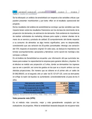 14
5 4,867,800.00 $3,696,461.00 1,171,339.00 0.4371 512,003.07 707,408.58
Tabla 1.- Análisis de sensibilidad
Se ha efectuado un análisis de sensibilidad con respecto a las variables críticas que
pueden presentar incertidumbre y por tanto influir en el resultado operacional del
proyecto.
De los resultados del análisis de sensibilidad se concluye que las variables que más
impacto tienen sobre los resultados financieros son los de tasa de crecimiento de la
proyección de demanda y la estimación de demanda. Esto evidencia la importancia
de realizar actividades de marketing idóneas para captar y retener clientes de la
mano de un servicio y producto de calidad. El comportamiento del cliente respecto
a su consumo de alimentos es algo menos significativo, pero no despreciable,
considerando que una variación de 20 puntos porcentuales introdujo una variación
del 15% respecto al escenario original. En este caso, se deduce la importancia de
brindar acompañamientos apropiados y llamativos como opción de maridaje a las
cervezas a ofrecer.
En el Análisis de Sensibilidad se encuentra una información útil que suministra las
bases para evaluar la capacidad de la empresa para generar efectivo y liquidez. En
el efectivo se realizó una proyección a 5 años, donde se demuestran los ingresos
que se van a percibir, así como los gastos en los que va a incurrir ambos con sus
debidas proyecciones. De manera que se obtiene en el primer año un saldo de
$1,962,908.63, en el segundo año un valor de $1,121,671.20, como se demuestra
en el flujo la razón de liquidez va aumentando considerablemente al paso de los 5
años.
Valor presente neto (VPN) 707,408.58 positivo
Tasa interna de retorno (TIR) 8.624% positivo
Periodo de recuperación de inversión (PRI) 4.00 Año
Punto de equilibrio (PE) 455261 Mínimoanual
Relación beneficio costo (RBC) 1.32 Mayor a 1
Tabla 2.- Interpretación de (VPN); (TIR); (PRI); (PE); (RBC).
Valor presente neto (VPN)
Es el método más conocido, mejor y más generalmente aceptado por los
evaluadores de proyectos. Mide la rentabilidad deseada después de recuperar toda
 