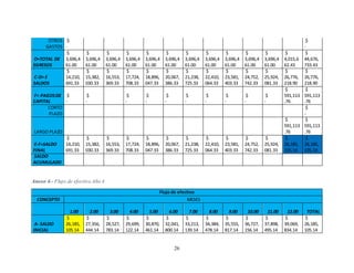 26
OTROS
GASTOS
$
-
$
-
D=TOTAL DE
EGRESOS
$
3,696,4
61.00
$
3,696,4
61.00
$
3,696,4
61.00
$
3,696,4
61.00
$
3,696,4
61.00
$
3,696,4
61.00
$
3,696,4
61.00
$
3,696,4
61.00
$
3,696,4
61.00
$
3,696,4
61.00
$
3,696,4
61.00
$
4,015,6
62.43
$
44,676,
733.43
C-D= E
SALDOS
$
14,210,
691.33
$
15,382,
030.33
$
16,553,
369.33
$
17,724,
708.33
$
18,896,
047.33
$
20,067,
386.33
$
21,238,
725.33
$
22,410,
064.33
$
23,581,
403.33
$
24,752,
742.33
$
25,924,
081.33
$
26,776,
218.90
$
26,776,
218.90
F= PAGOSDE
CAPITAL
$
-
$
-
$
-
$
-
$
-
$
-
$
-
$
-
$
-
$
-
$
591,113
.76
$
591,113
.76
CORTO
PLAZO
$
-
LARGO PLAZO
$
591,113
.76
$
591,113
.76
E-F=SALDO
FINAL
$
14,210,
691.33
$
15,382,
030.33
$
16,553,
369.33
$
17,724,
708.33
$
18,896,
047.33
$
20,067,
386.33
$
21,238,
725.33
$
22,410,
064.33
$
23,581,
403.33
$
24,752,
742.33
$
25,924,
081.33
$
26,185,
105.14
$
26,185,
105.14
SALDO
ACUMULADO
Anexo 4.- Flujo de efectivo Año 4.
Flujo de efectivo
CONCEPTO MESES
1.00 2.00 3.00 4.00 5.00 6.00 7.00 8.00 9.00 10.00 11.00 12.00 TOTAL
A- SALDO
INICIAL
$
26,185,
105.14
$
27,356,
444.14
$
28,527,
783.14
$
29,699,
122.14
$
30,870,
461.14
$
32,041,
800.14
$
33,213,
139.14
$
34,384,
478.14
$
35,555,
817.14
$
36,727,
156.14
$
37,898,
495.14
$
39,069,
834.14
$
26,185,
105.14
 