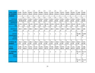 29
A+B=C TOTAL
DE INGRESOS
$
44,305,
058.43
$
45,476,
397.43
$
46,647,
736.43
$
47,819,
075.43
$
48,990,
414.43
$
50,161,
753.43
$
51,333,
092.43
$
52,504,
431.43
$
53,675,
770.43
$
54,847,
109.43
$
56,018,
448.43
$
57,189,
787.43
$
97,850,
858.43
EGRESOS
COSTO DE
PRODUCCION
$3,245,
200.00
$
3,245,2
00.00
$
3,245,2
00.00
$
3,245,2
00.00
$
3,245,2
00.00
$
3,245,2
00.00
$
3,245,2
00.00
$
3,245,2
00.00
$
3,245,2
00.00
$
3,245,2
00.00
$
3,245,2
00.00
$
3,245,2
00.00
$
38,942,
400.00
GASTOS DE
ADMINISTRAC
ION
$
449,261
.00
$
449,261
.00
$
449,261
.00
$
449,261
.00
$
449,261
.00
$
449,261
.00
$
449,261
.00
$
449,261
.00
$
449,261
.00
$
449,261
.00
$
449,261
.00
$
449,261
.00
$
5,391,1
32.00
GASTOS DE
VENTA
$
2,000.0
0
$
2,000.0
0
$
2,000.0
0
$
2,000.0
0
$
2,000.0
0
$
2,000.0
0
$
2,000.0
0
$
2,000.0
0
$
2,000.0
0
$
2,000.0
0
$
2,000.0
0
$
2,000.0
0
$
24,000.
00
GASTOS
FINANCIEROS
$
-
$
-
$
-
$
-
$
-
$
-
$
-
$
-
$
-
$
-
$
-
$
106,400
.48
$
106,400
.48
OTROS
GASTOS
$
-
$
-
D=TOTAL DE
EGRESOS
$
3,696,4
61.00
$
3,696,4
61.00
$
3,696,4
61.00
$
3,696,4
61.00
$
3,696,4
61.00
$
3,696,4
61.00
$
3,696,4
61.00
$
3,696,4
61.00
$
3,696,4
61.00
$
3,696,4
61.00
$
3,696,4
61.00
$
3,802,8
61.48
$
44,463,
932.48
C-D= E
SALDOS
$
40,608,
597.43
$
41,779,
936.43
$
42,951,
275.43
$
44,122,
614.43
$
45,293,
953.43
$
46,465,
292.43
$
47,636,
631.43
$
48,807,
970.43
$
49,979,
309.43
$
51,150,
648.43
$
52,321,
987.43
$
53,386,
925.95
$
53,386,
925.95
F= PAGOSDE
CAPITAL
$
-
$
-
$
-
$
-
$
-
$
-
$
-
$
-
$
-
$
-
$
591,113
.76
$
591,113
.76
CORTO
PLAZO
$
-
LARGO PLAZO
$
591,113
.76
$
591,113
.76
 