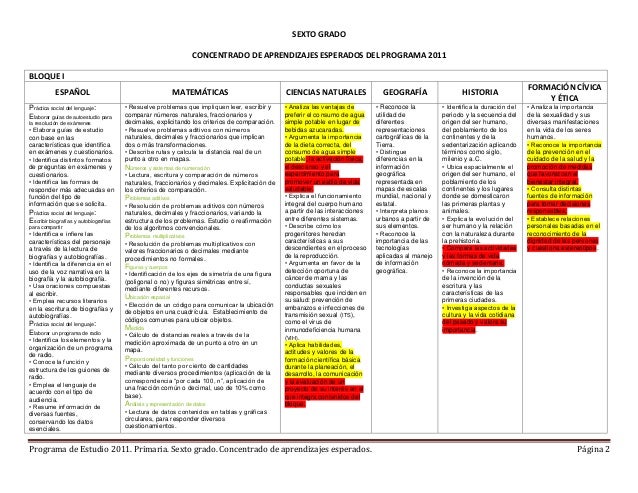 Aprendizajes Esperados De Ciencias Naturales Sexto Grado es.slideshare.net