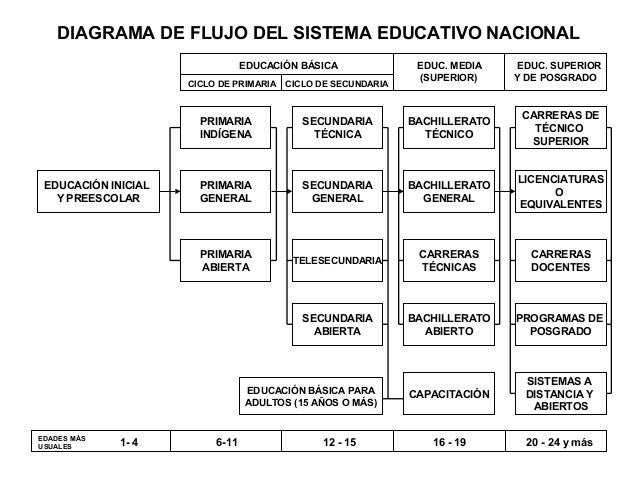 Concentrado total del sistema educativo en méxico