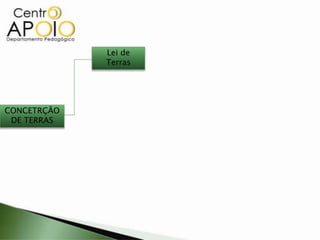 CONCETRÇÃO
DE TERRAS
Lei de
Terras
 