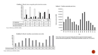 Concentração fundiária