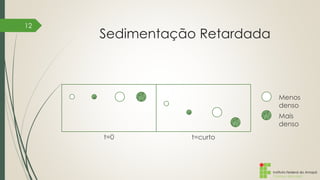 Instituto Federal do Amapá
Campus Macapá
Sedimentação Retardada
12
t=0 t=curto
Mais
denso
Menos
denso
 