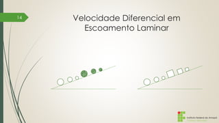 Instituto Federal do Amapá
Campus Macapá
Velocidade Diferencial em
Escoamento Laminar
14
 