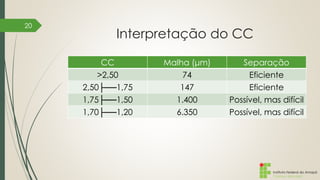 Instituto Federal do Amapá
Campus Macapá
Interpretação do CC
CC Malha (μm) Separação
>2,50 74 Eficiente
2,50├──1,75 147 Eficiente
1,75├──1,50 1.400 Possível, mas difícil
1,70├──1,20 6.350 Possível, mas difícil
20
 