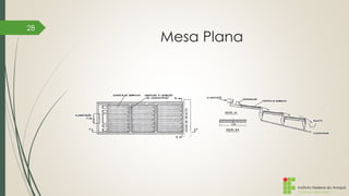 Instituto Federal do Amapá
Campus Macapá
Mesa Plana
28
 