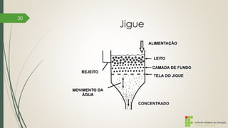 Instituto Federal do Amapá
Campus Macapá
Jigue
30
 