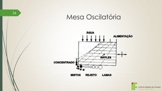 Instituto Federal do Amapá
Campus Macapá
Mesa Oscilatória
34
 