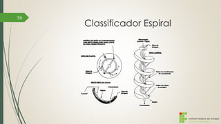 Instituto Federal do Amapá
Campus Macapá
Classificador Espiral
36
 