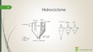 Instituto Federal do Amapá
Campus Macapá
Hidrociclone
38
 