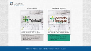 PRIVADA BOSQUE
• 26 departamentos
• Valor de venta: $2,100,000
• Valor total del proyecto:
$54,600,000
3a Cda. de las Águilas 6, Col.
Las Águilas, Del. Alvaro Obregón
(55)5635-4868 | contacto@concentrainmuebles.com
XOCHICALLI
• 147 departamentos
• Valor de venta: $1,000,000
• Valor total del proyecto:
$147,000,000
Francisco Landino #24, Col.
Miguel Hidalgo, Del. Tláhuac.
 