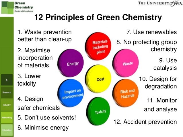 12 principles of green chemistry