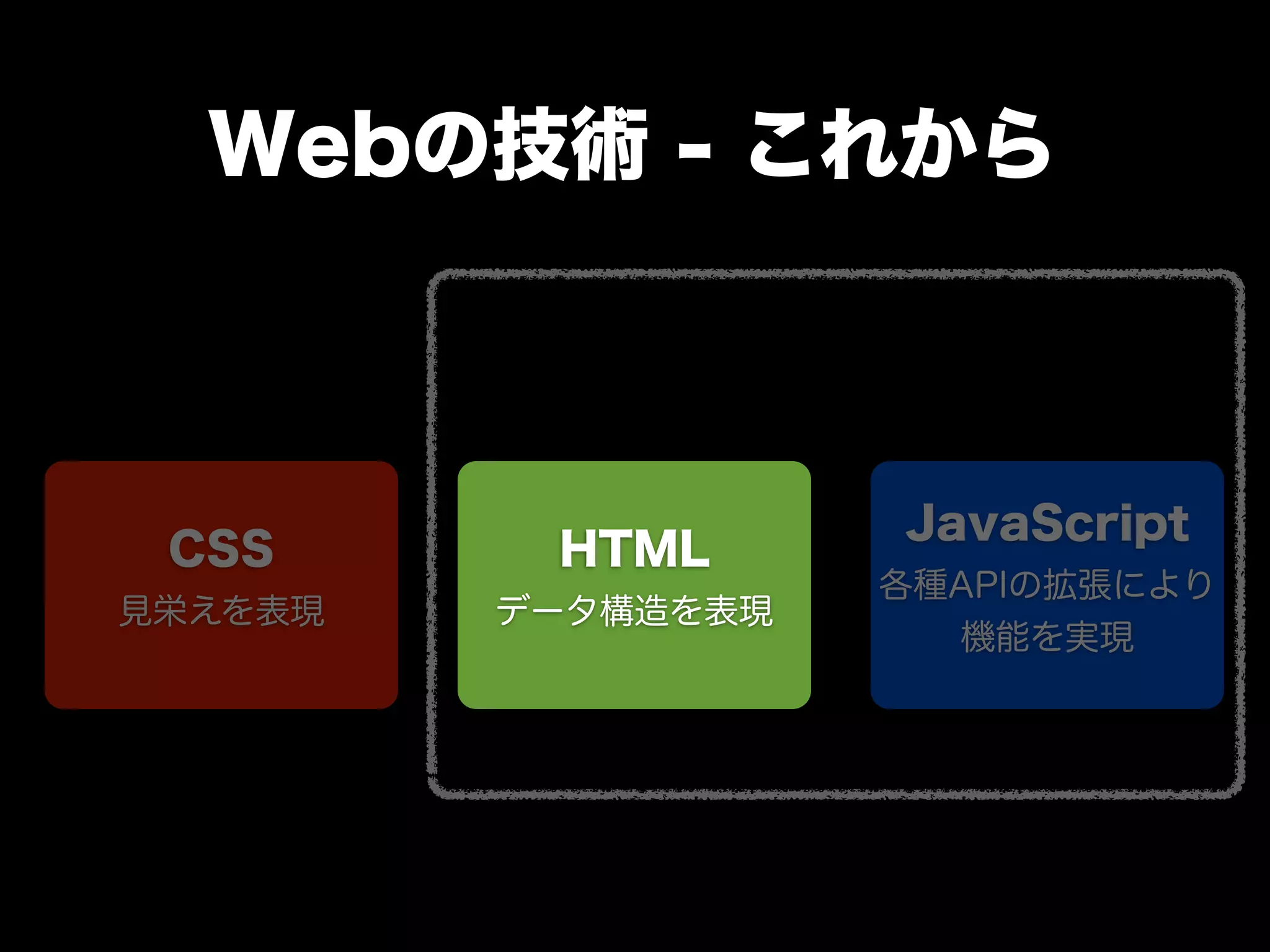 Webの技術 - これから



                    JavaScript
 CSS      HTML
                    各種APIの拡張により
見栄えを表現   データ構造を表現
                      機能を実現
 