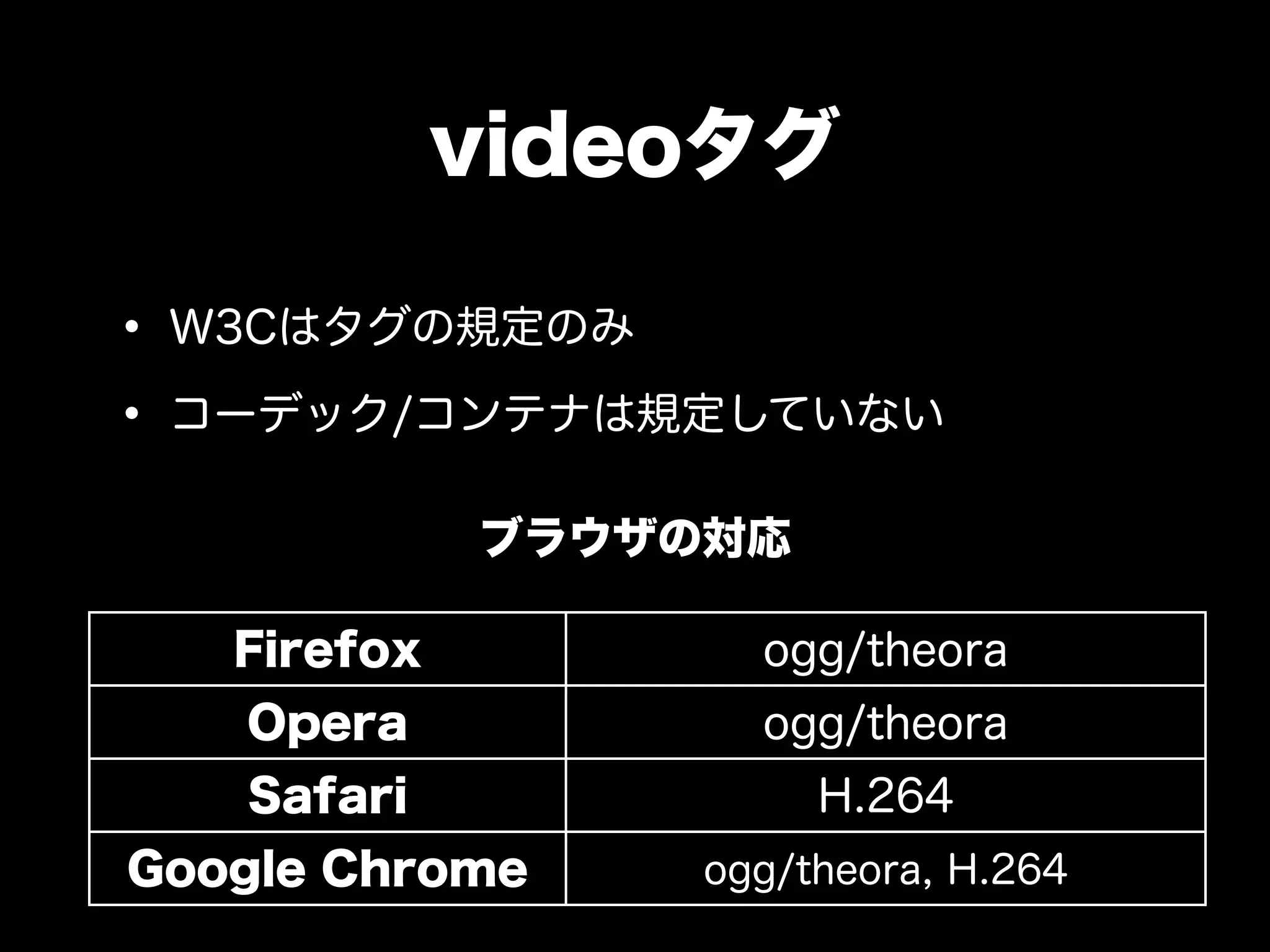 videoタグ

• W3Cはタグの規定のみ
• コーデック/コンテナは規定していない
             ブラウザの対応

   Firefox          ogg/theora
   Opera            ogg/theora
   Safari              H.264
Google Chrome     ogg/theora, H.264
 