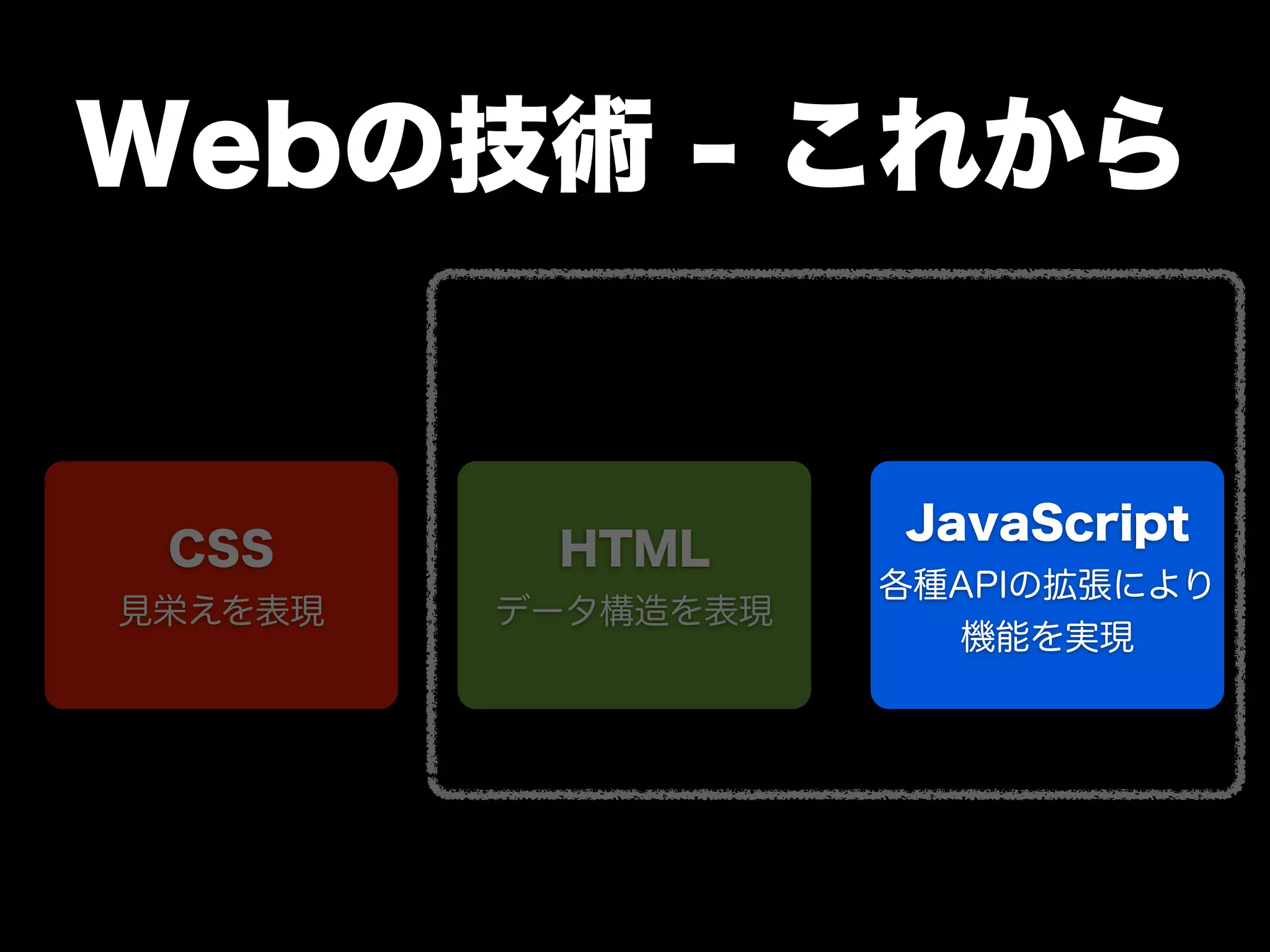 Webの技術 - これから


                    JavaScript
 CSS      HTML
                    各種APIの拡張により
見栄えを表現   データ構造を表現
                      機能を実現
 