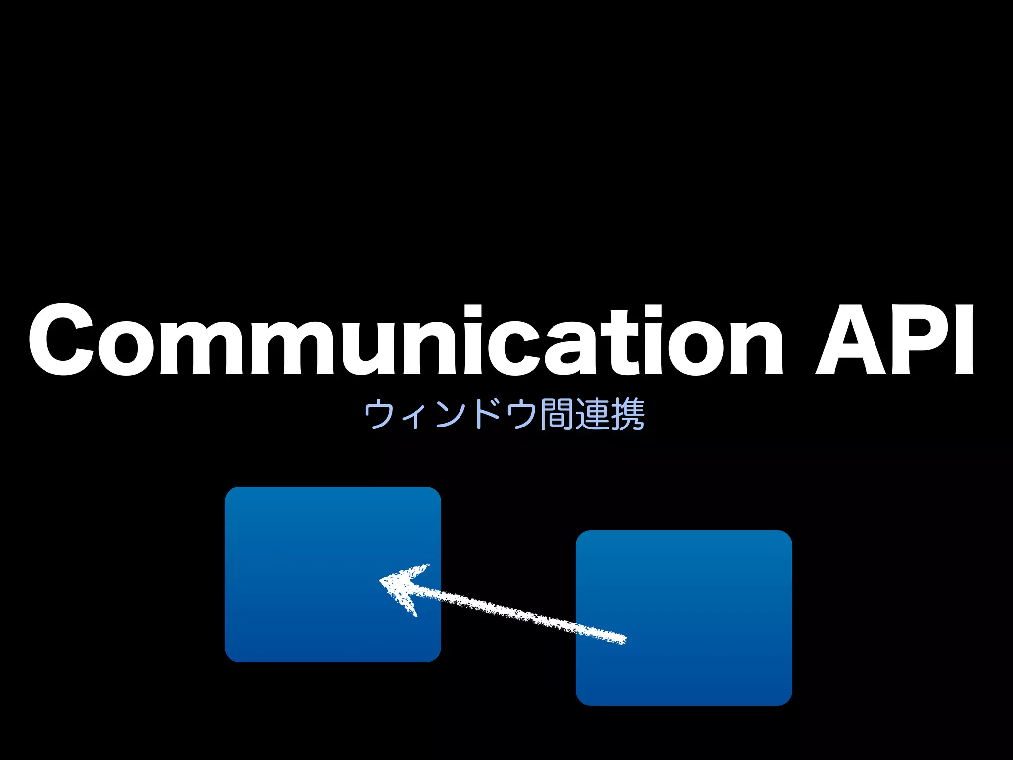 Communication API
     ウィンドウ間連携
 