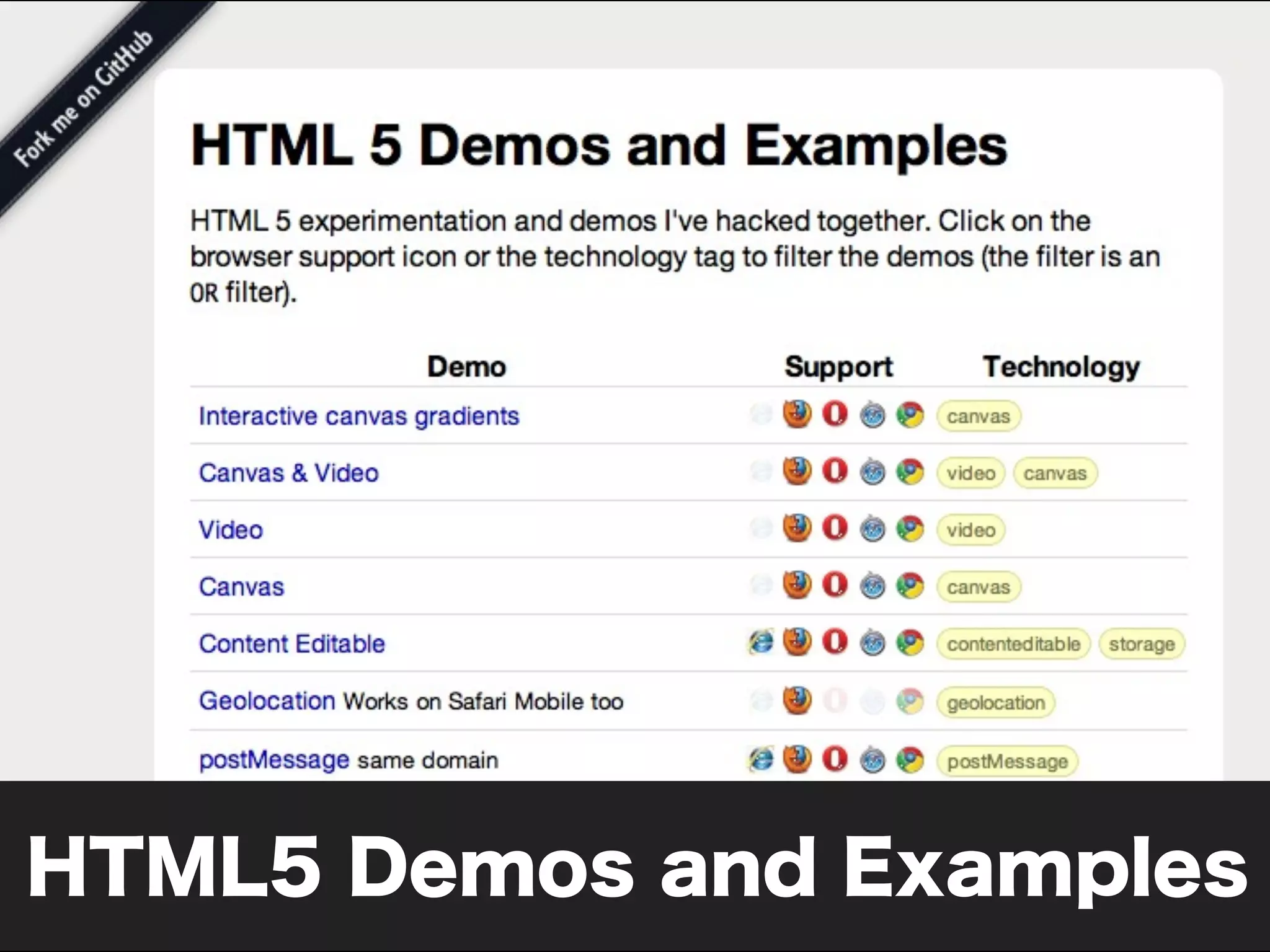 HTML5 Demos and Examples
 