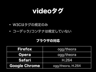 videoタグ

• W3Cはタグの規定のみ
• コーデック/コンテナは規定していない
             ブラウザの対応

   Firefox          ogg/theora
   Opera            ogg/t...