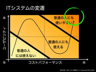 ぎゅ〜っと濃縮、HTML5