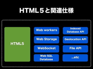 ぎゅ〜っと濃縮、HTML5