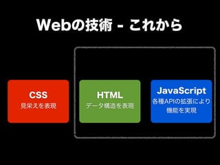 ぎゅ〜っと濃縮、HTML5