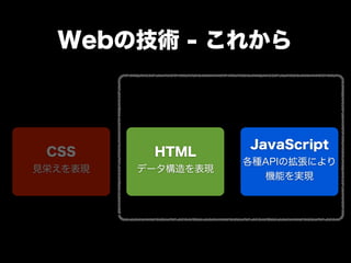 ぎゅ〜っと濃縮、HTML5