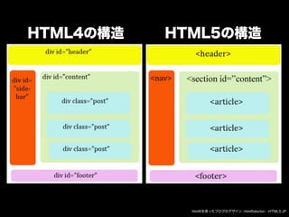 ぎゅ〜っと濃縮、HTML5