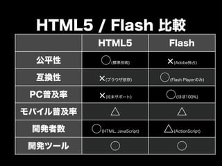 ぎゅ〜っと濃縮、HTML5