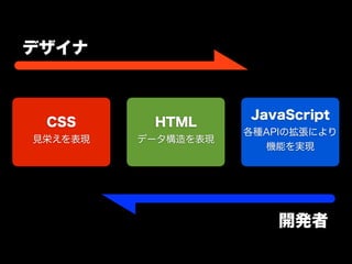 ぎゅ〜っと濃縮、HTML5