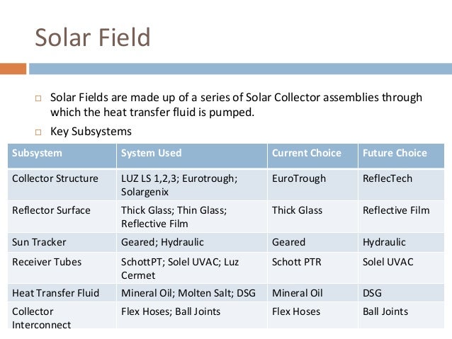 Concentrated solar power in India - an evaluation