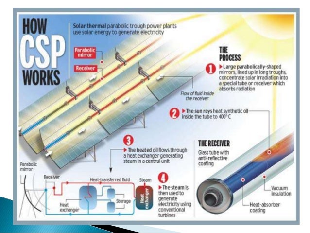 Concentric Neutral Solar Comprehensive Review Of Line-Focus Concentrating Solar – ZOPSF