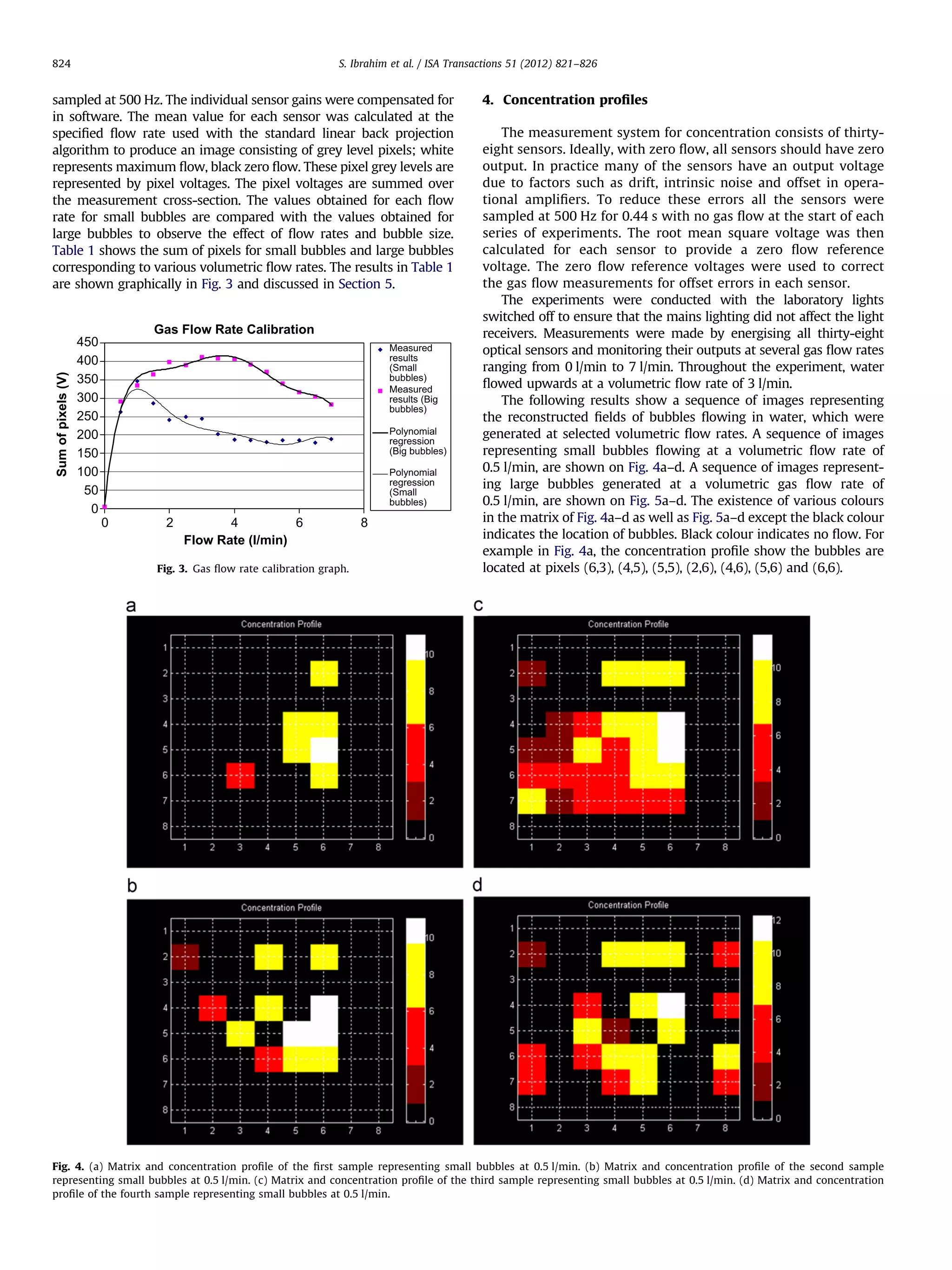 824

S. Ibrahim et al. / ISA Transactions 51 (2012) 821–826

Sum of pixels (V)

sampled at 500 Hz. The individual sensor gains were compensated for
in software. The mean value for each sensor was calculated at the
speciﬁed ﬂow rate used with the standard linear back projection
algorithm to produce an image consisting of grey level pixels; white
represents maximum ﬂow, black zero ﬂow. These pixel grey levels are
represented by pixel voltages. The pixel voltages are summed over
the measurement cross-section. The values obtained for each ﬂow
rate for small bubbles are compared with the values obtained for
large bubbles to observe the effect of ﬂow rates and bubble size.
Table 1 shows the sum of pixels for small bubbles and large bubbles
corresponding to various volumetric ﬂow rates. The results in Table 1
are shown graphically in Fig. 3 and discussed in Section 5.

Gas Flow Rate Calibration

450
400
350
300
250
200
150
100
50
0

Measured
results
(Small
bubbles)
Measured
results (Big
bubbles)
Polynomial
regression
(Big bubbles)
Polynomial
regression
(Small
bubbles)

0

2

4
6
Flow Rate (l/min)

Fig. 3. Gas ﬂow rate calibration graph.

8

4. Concentration proﬁles
The measurement system for concentration consists of thirtyeight sensors. Ideally, with zero ﬂow, all sensors should have zero
output. In practice many of the sensors have an output voltage
due to factors such as drift, intrinsic noise and offset in operational ampliﬁers. To reduce these errors all the sensors were
sampled at 500 Hz for 0.44 s with no gas ﬂow at the start of each
series of experiments. The root mean square voltage was then
calculated for each sensor to provide a zero ﬂow reference
voltage. The zero ﬂow reference voltages were used to correct
the gas ﬂow measurements for offset errors in each sensor.
The experiments were conducted with the laboratory lights
switched off to ensure that the mains lighting did not affect the light
receivers. Measurements were made by energising all thirty-eight
optical sensors and monitoring their outputs at several gas ﬂow rates
ranging from 0 l/min to 7 l/min. Throughout the experiment, water
ﬂowed upwards at a volumetric ﬂow rate of 3 l/min.
The following results show a sequence of images representing
the reconstructed ﬁelds of bubbles ﬂowing in water, which were
generated at selected volumetric ﬂow rates. A sequence of images
representing small bubbles ﬂowing at a volumetric ﬂow rate of
0.5 l/min, are shown on Fig. 4a–d. A sequence of images representing large bubbles generated at a volumetric gas ﬂow rate of
0.5 l/min, are shown on Fig. 5a–d. The existence of various colours
in the matrix of Fig. 4a–d as well as Fig. 5a–d except the black colour
indicates the location of bubbles. Black colour indicates no ﬂow. For
example in Fig. 4a, the concentration proﬁle show the bubbles are
located at pixels (6,3), (4,5), (5,5), (2,6), (4,6), (5,6) and (6,6).

Fig. 4. (a) Matrix and concentration proﬁle of the ﬁrst sample representing small bubbles at 0.5 l/min. (b) Matrix and concentration proﬁle of the second sample
representing small bubbles at 0.5 l/min. (c) Matrix and concentration proﬁle of the third sample representing small bubbles at 0.5 l/min. (d) Matrix and concentration
proﬁle of the fourth sample representing small bubbles at 0.5 l/min.

 