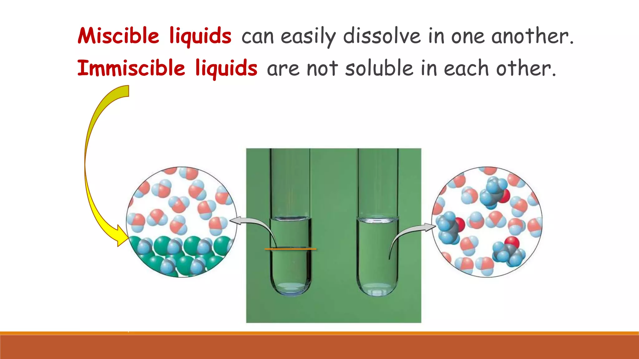 Concentration of Solutions.pptx