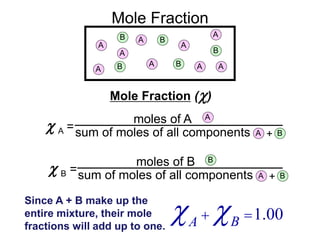 Mole Fraction
Mole Fraction (c)
A
B
B
B
B
B
A
A
A
A
A
A
A
A
c A =
moles of A
sum of moles of all components
A
B
A +
c B =
moles of B
sum of moles of all components
B
B
A +
Since A + B make up the
entire mixture, their mole
fractions will add up to one.
1.00
B
A
c c
 
 