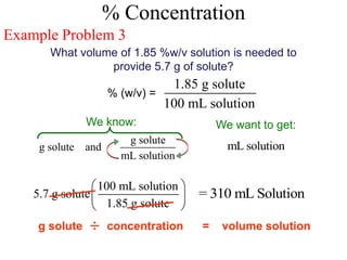 % Concentration
Example Problem 3
What volume of 1.85 %w/v solution is needed to
provide 5.7 g of solute?
100 mL solution
5.7 g solute
1.85 g solute
 
 
 
% (w/v) =
1.85 g solute
100 mL solution
= 310 mL Solution
g solute ÷ concentration = volume solution
We know:
g solute
g solute and
mL solution
We want to get:
mL solution
 
