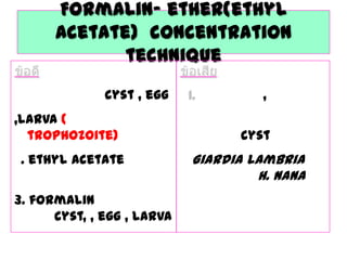 Formalin- ether(ethyl
acetate) concentration
technique
cyst , egg
,larva (
trophozoite)

. ethyl acetate
3. formalin
cyst, , egg , larva

,
cyst

Giardia lambria
H. nana

 