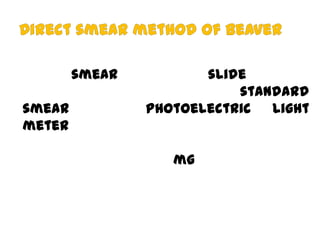 smear

smear
meter

slide
standard
Photoelectric
light

mg

 