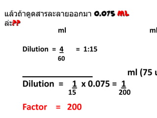 ml
??

ml
Dilution = 4

ml
= 1:15

60

ml (75 u

Dilution = 1 x 0.075 = 1
15

Factor = 200

200

 
