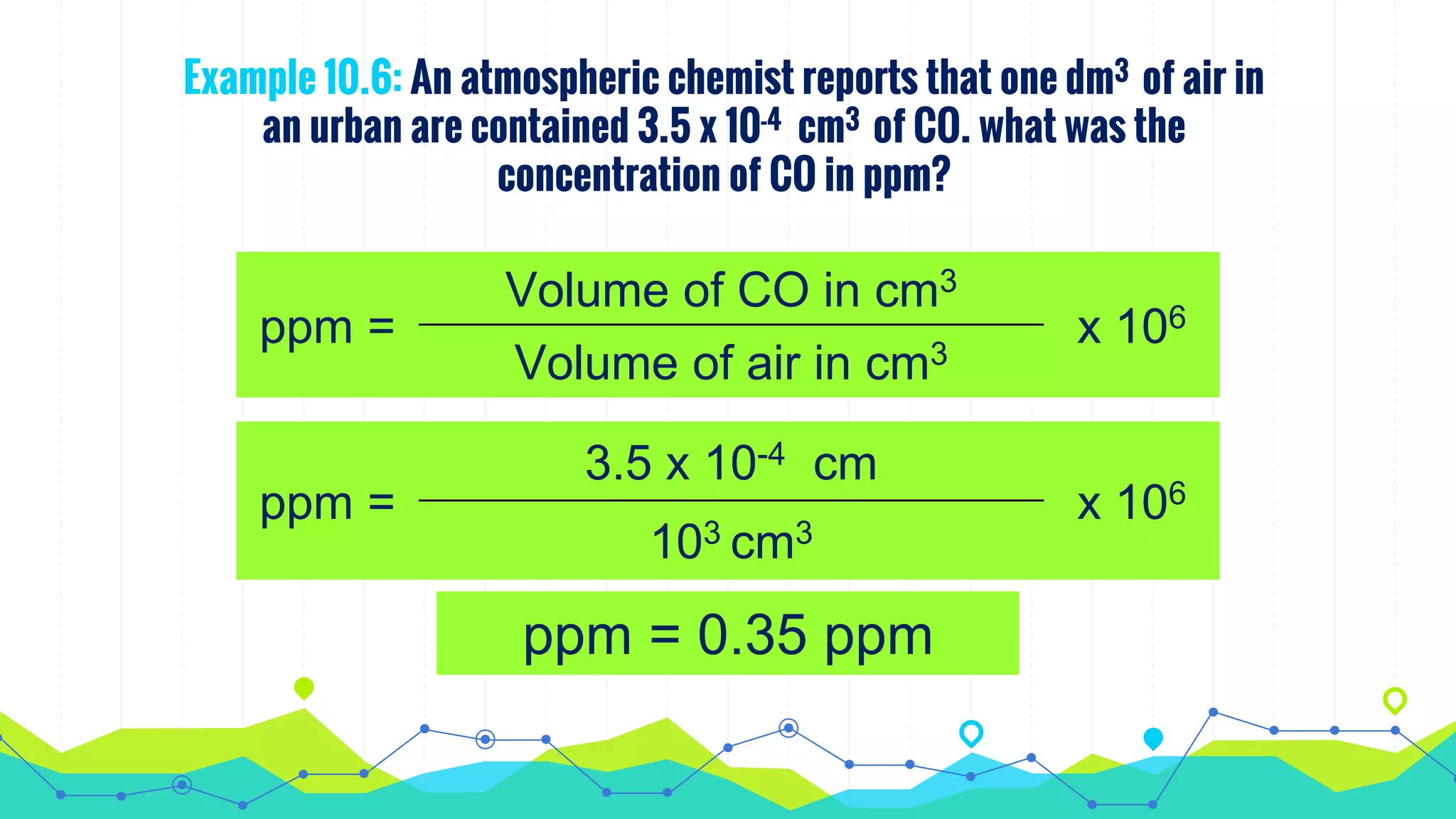 Example 10.6: An atmospheric chemist reports that one dm3 of air in
an urban are contained 3.5 x 10-4 cm3 of CO. what was the
concentration of CO in ppm?
ppm =
Volume of CO in cm3
x 106
Volume of air in cm3
ppm =
3.5 x 10-4 cm
x 106
103 cm3
ppm = 0.35 ppm
 