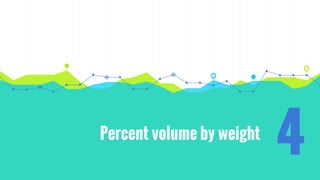 Percent volume by weight
4
 