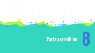 Parts per million
8
 