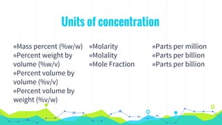 Units of concentration
◉Mass percent (%w/w)
◉Percent weight by
volume (%w/v)
◉Percent volume by
volume (%v/v)
◉Percent volume by
weight (%v/w)
◉Molarity
◉Molality
◉Mole Fraction
◉Parts per million
◉Parts per billion
◉Parts per billion
 