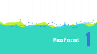 Mass Percent
1
 