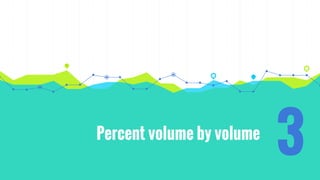 Percent volume by volume
3
 