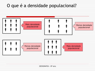 GEOGRAFIA - 8º ano 
O que é a densidade populacional? 
         
      
Mais densidade populacional 
Menos densidade populacional 
   
   
   
 
 
 
Mais densidade populacional 
Menos densidade populacional  