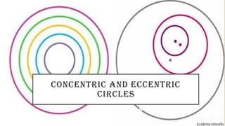 Concentric and Eccentric Circles (1).pptx